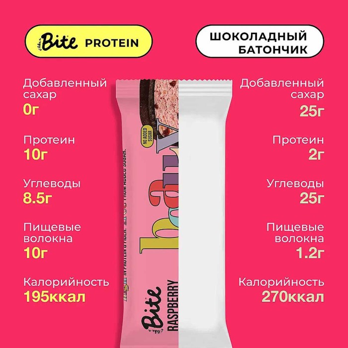 Батончик Bite Малина протеиновый 50гр