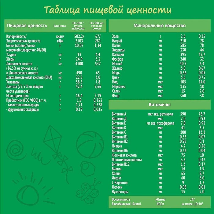 Смесь Nestogen 1 молочная с рождения 300гр пэт