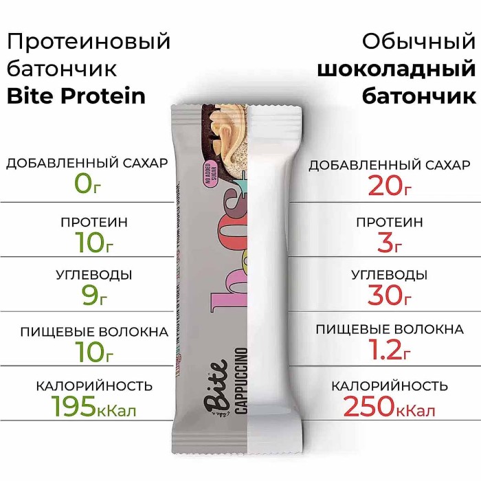 Батончик Bite Капучино протеиновый 50гр
