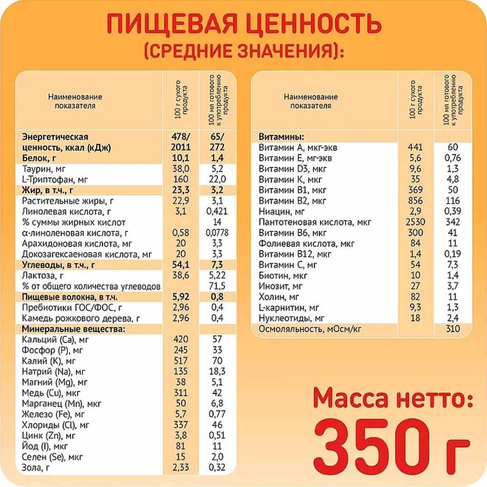 Смесь Малютка Комфорт молочная с 0-12мес 350гр к/у