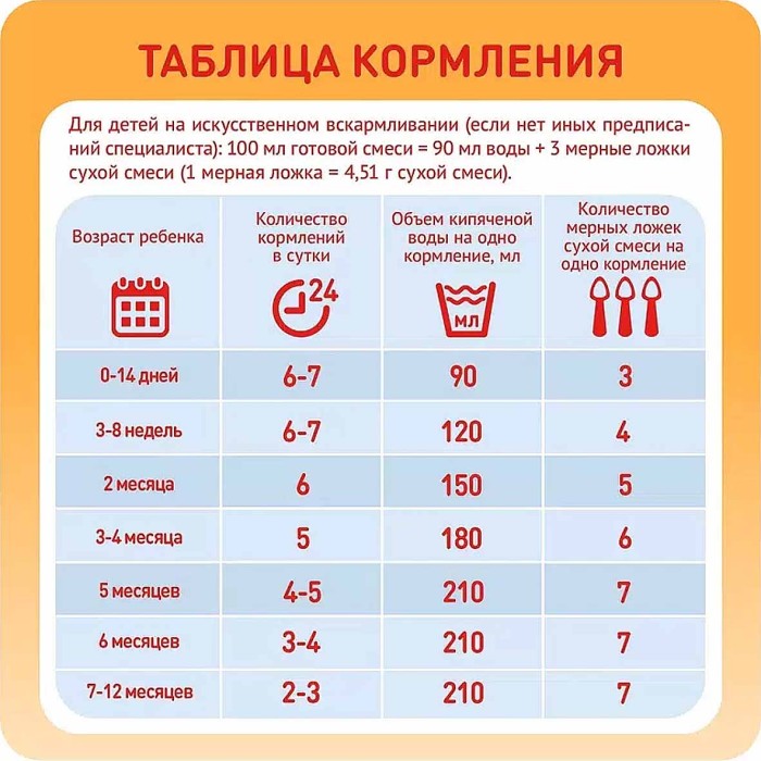 Смесь Малютка Комфорт молочная с 0-12мес 350гр к/у