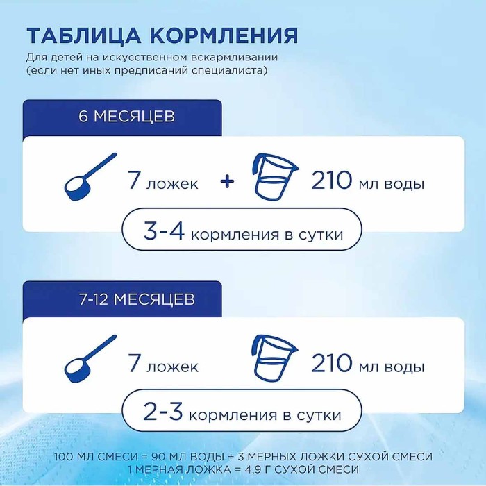 Смесь Nutrilon 2 Комфорт молочная с 6мес 400гр ж/б