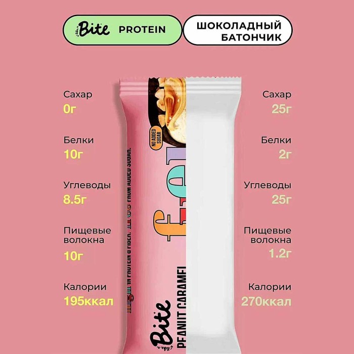 Батончик Bite арахис-соленая карамель протеиновый 50гр