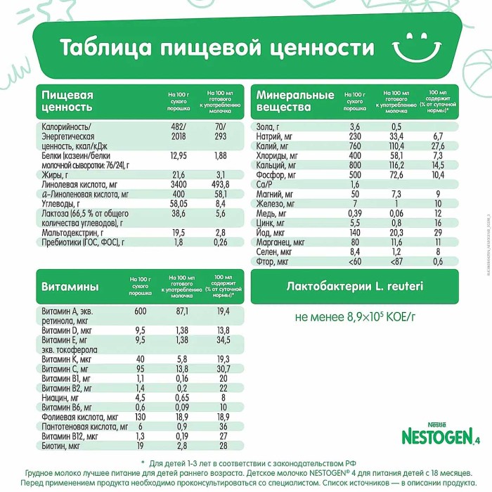 Смесь Nestogen 4  молочная с пребиотиками и лактобактериями с 18мес 300гр к/у