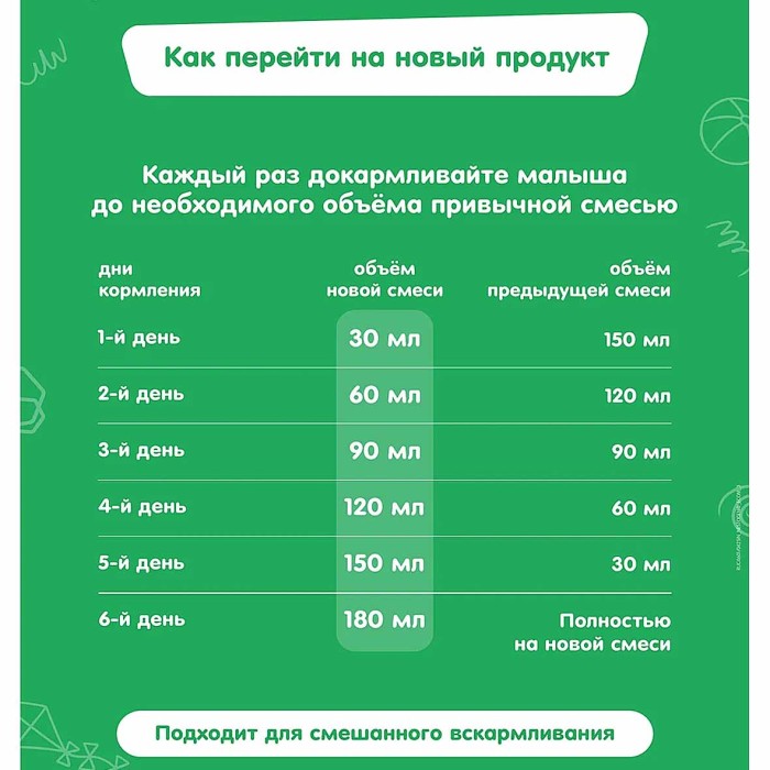 Смесь Nestogen 1 с пребиотиками и лактобактериями с рождения 1050гр к/у
