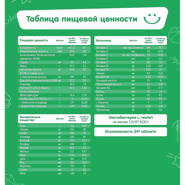 Смесь Nestogen 1 с пребиотиками и лактобактериями с рождения 1050гр к/у