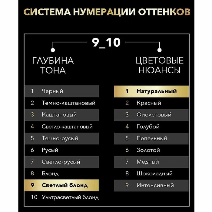 Краска для волос Syoss Oleo Intense 9-10 Яркий блонд 110мл к/у