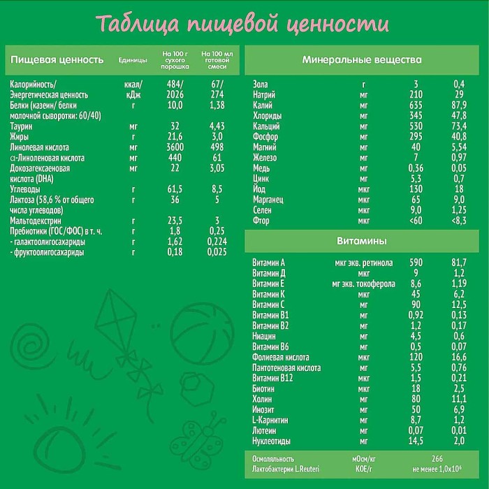 Смесь Nestogen 2 с пребиотиками и лактобактериями с 6мес 1050гр к/у