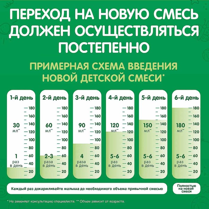 Смесь Nestogen 2 с пребиотиками и лактобактериями с 6мес 1050гр к/у