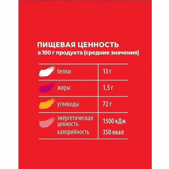 Макароны Шебекинские улитки №295 450гр м/у