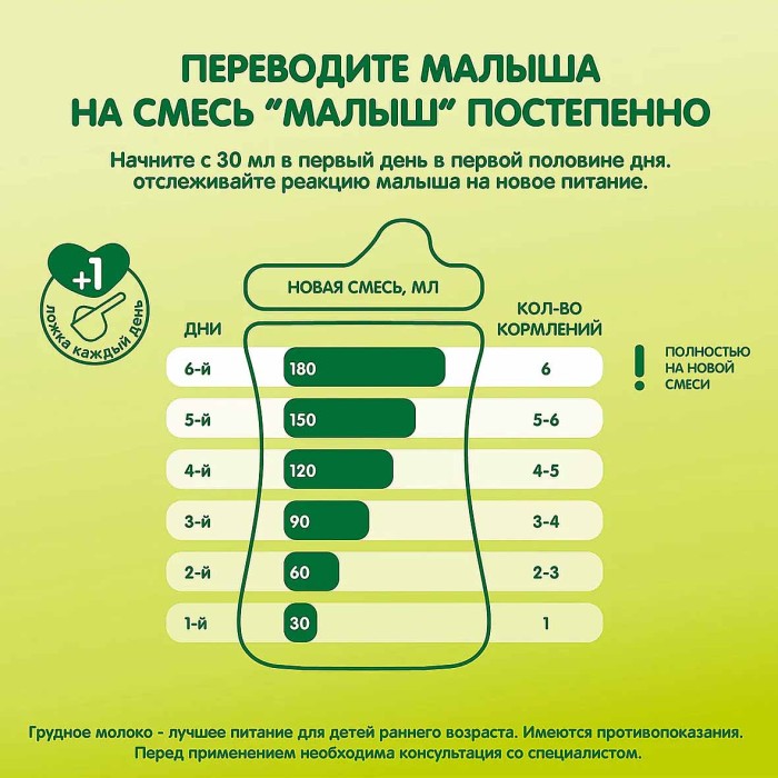 Смесь Малыш Истринский 2 молочная с 6мес 350гр к/у