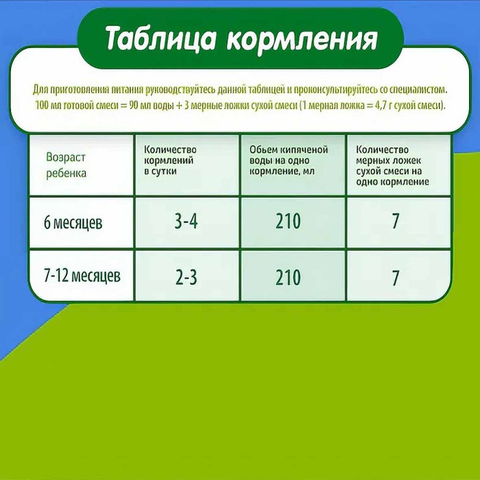 Смесь Малыш Истринский 2 молочная с 6мес 350гр к/у